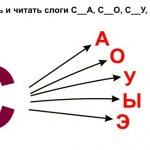 Автоматизация с в прямых слогах