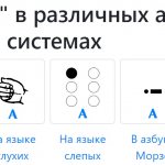 Буква А в разных системах