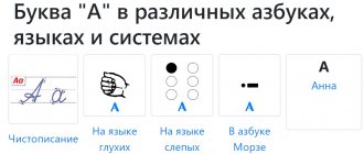 Буква А в разных системах