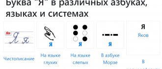 Буква Я в разных языках