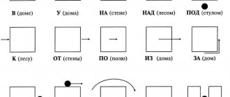 preposition model