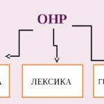 Нарушение компонентов речевой системы при ОНР