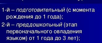 Периоды речевого онтогенеза по А. А. Леонтьеву