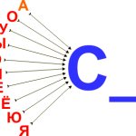 Pronounce (read) the syllables AC__, OS__, US__, IS__, ES__, IS__, ES__, YS__, YS__, YS__