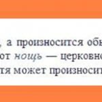 Разница в написании и произношении слова «помощник»