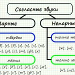 Твердые и мягкие согласные